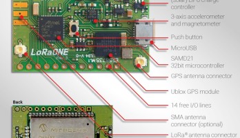 IoT-board met GPS