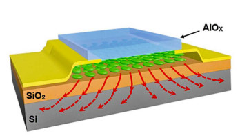 Experimentele transistor met siliciumoxide als basis, koolstof als 2D-laag en aluminiumoxide als afdekmateriaal. Afbeelding: Zahra Hemmat / uic.edu