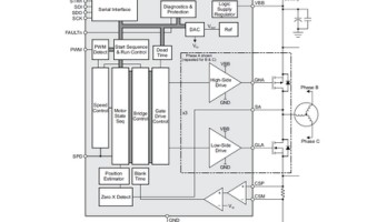 Controller voor 3-fasen BLDC-motoren