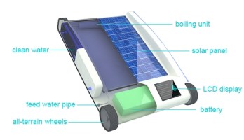 Draagbaar ontziltingsapparaat op zonne-energie