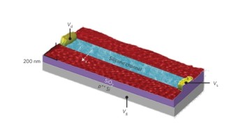 Eerste transistor van siliceen