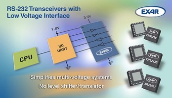 RS-232-transceivers met instelbare spanning