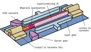 Schematische opbouw van de quantumchip (afbeelding: Bruno van Wayenburg).