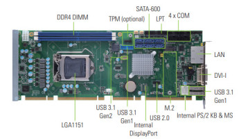 Axiomtek's SHB150 PICMG 1.3 Full-sized CPU-kaart ondersteunt de 8ste generatie Intel® Core ™ processor