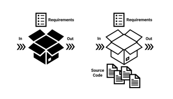 Het testen van embedded software