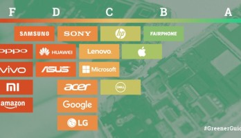 Scorekaart van 17 consumentenelektronicabedrijven uit de Guide to Greener Electronics 2017 van Greenpeace.