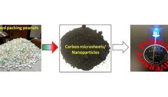 Van verpakkings-opvulmateriaal naar accu-elektrode