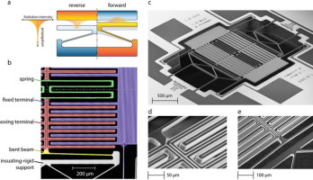 Illustratie en scans van de NTM-diode. Afbeeldingen: Elzouka & Ndao. Bron: Nature Scientific Reports.