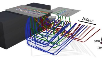 Kleine oppervlaktefouten kunnen bij de verwerking van halfgeleider-wafers tot grotere defecten in het inwendige van het kristal leiden (afbeelding: D. Hänschke / KIT).