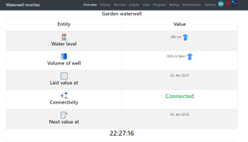 Bouw een online waterpeil monitor