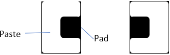 Example MELF Cpad paste shape