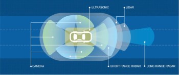 Monitor car environment