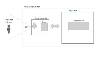 Machine vision