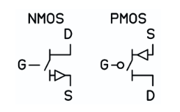 Figuur 3. CMOS vereenvoudigde “Schakelaar”-symbolen