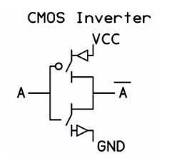 Bild 4. CMOS-Inverter