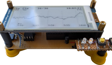 Graphical Grid Frequency Meter
