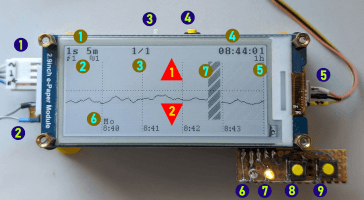 Graphical Mains Frequency Logger