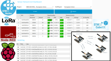 STM32 Wireless LoRa Sensor Network with Node-RED GUI on a Raspberry Pi