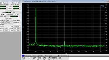 Vergleich Audio Analyzer bezüglich Verzerrungen