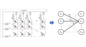 Power Bottleneck: How RRAM Redefines Calculation