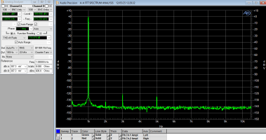 Vergleich Audio Analyzer bezüglich Verzerrungen