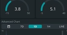 Arduino IoT gateway for Fibaro HC2