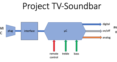 Stopped: TV Soundbar