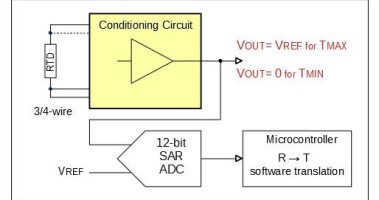 RTD precision conditioning circuit with full scale adjustment