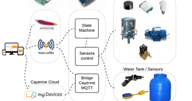 Home Hidroneumatic Controlled by ESP8266 + MQTT + Web App