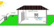 home nodes