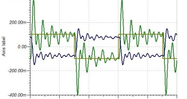 Enhanced -48dB/Oct. Ladder-VCF