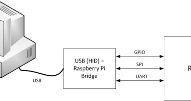 Raspberry Pi - USB HID Bridge