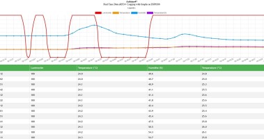 Part 5 : Your GROW data on ESP8266 