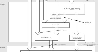 mod ampli-audio pour controle numérique