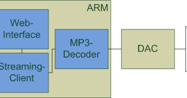 Displayless WLAN Speaker with Web User Interface