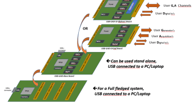 USB-GAD-Platform