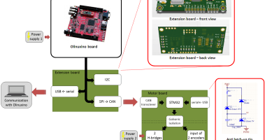 Propulsion module kit for mobile robotics