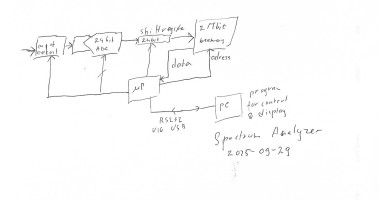 Spectrum Analyzer