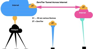 Pi Zero world wide web streaming on Mobile Hotspot - using VPN