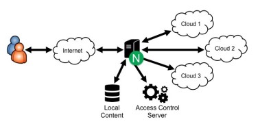 Distributed cloud computing using ESP32 & ESP8266
