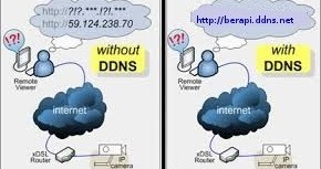 Raspberry Pi auto DDNS forwarding