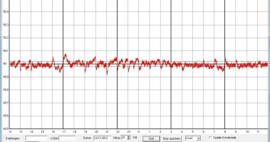 Erweiterung Netzfrequenzlupe [130233-I]