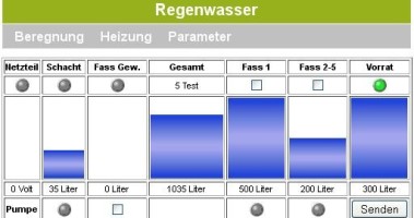 Elektor RS485 Bus- Füllstandsmessung / Nachspeisung