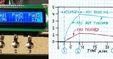 Touch-sense technique for any MCU
