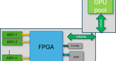 UALink: A New Opportunity for FPGA Data Acquisition?