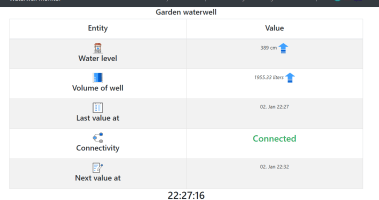 Water level monitor - Arduino / ESP8266 / ESP32 / Sigfox