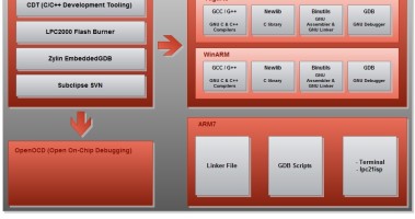 CCARM-SDK