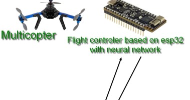 AIFD artificial intelligence for drone
