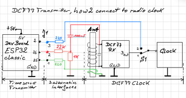 DCF77 Signal Generator