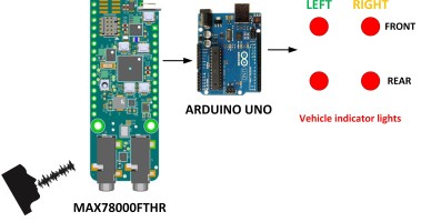 MAX78000FTHR and Arduino Based Vehicle Turn and Warning Indicator